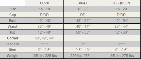 Sexy Plus Size Lingerie - Size Chart for Dreamgirl